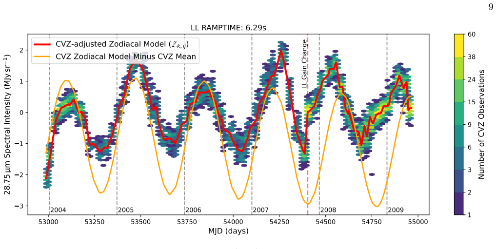Figure 7