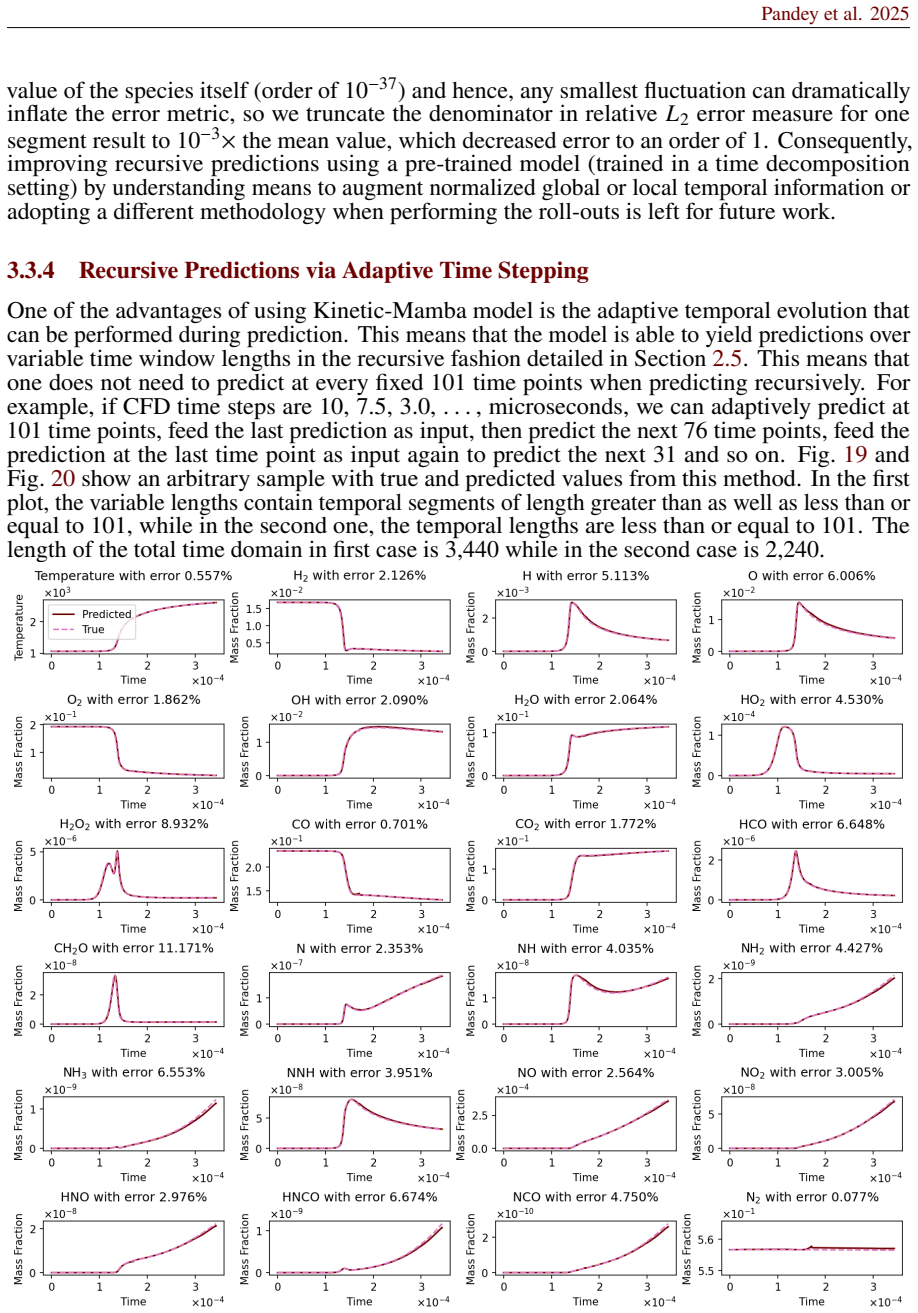 Figure 19