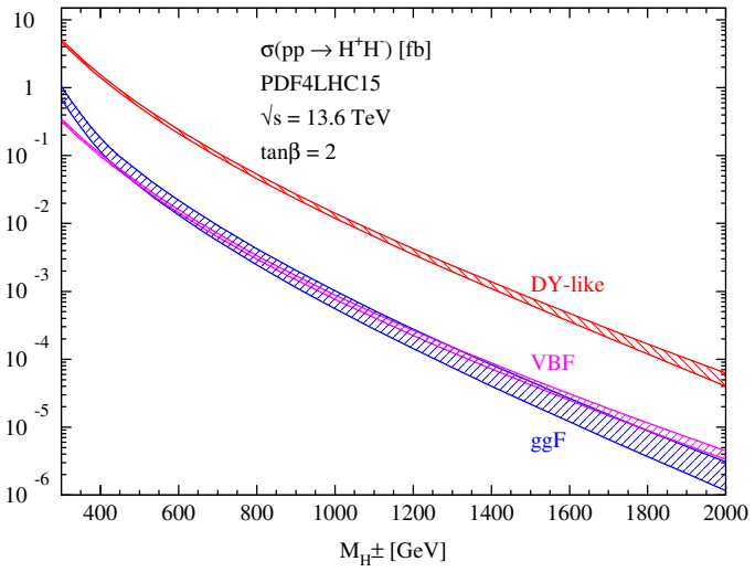 Figure 17