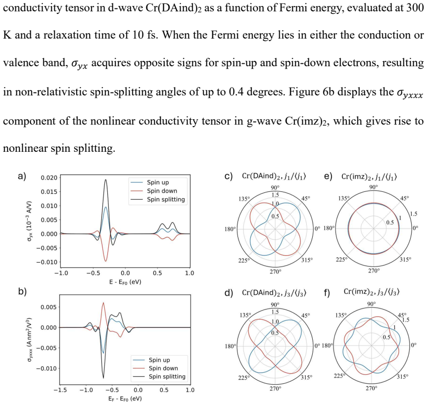 Figure 6