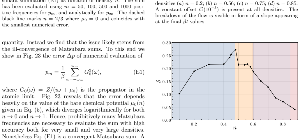 Figure 25