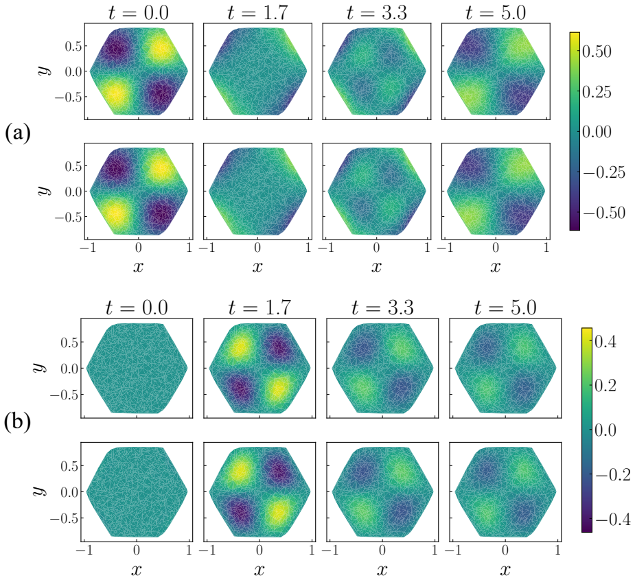 Figure 11