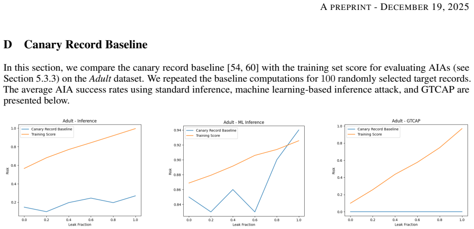 Figure 23