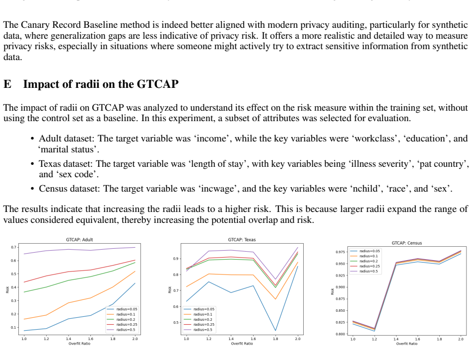 Figure 24