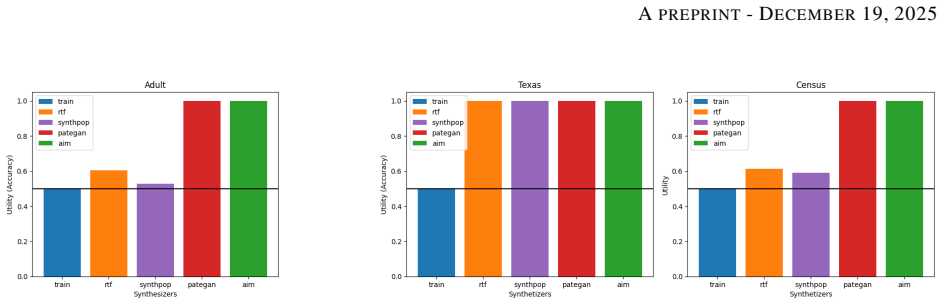 Figure 25