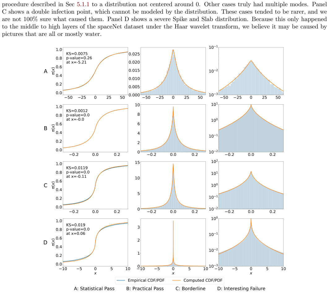 Figure 19
