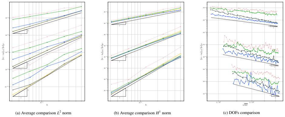 Figure 17
