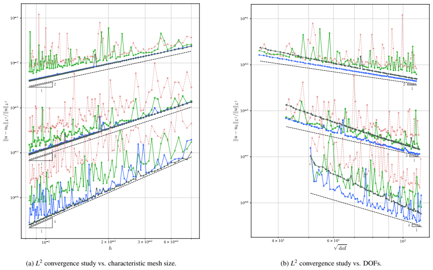 Figure 19