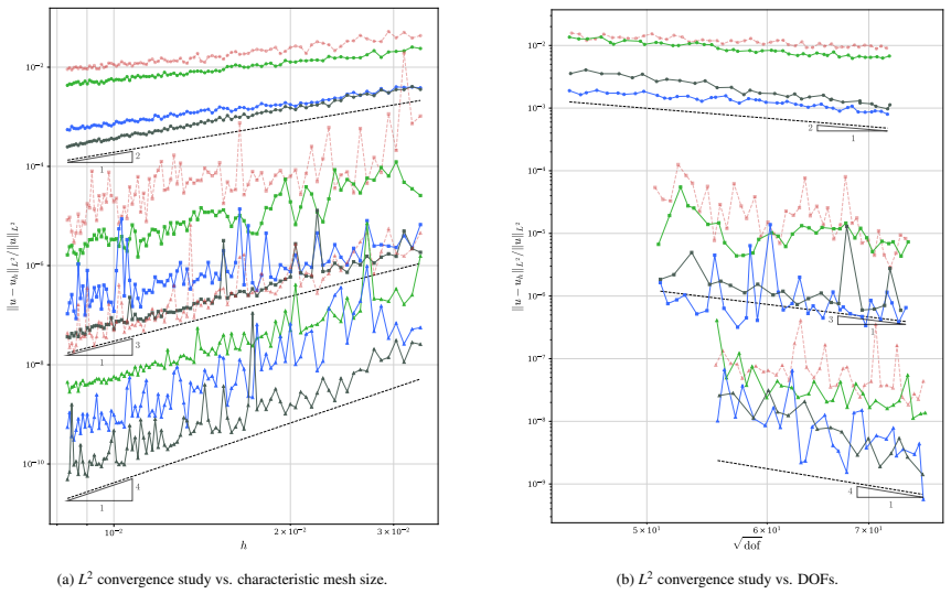 Figure 20