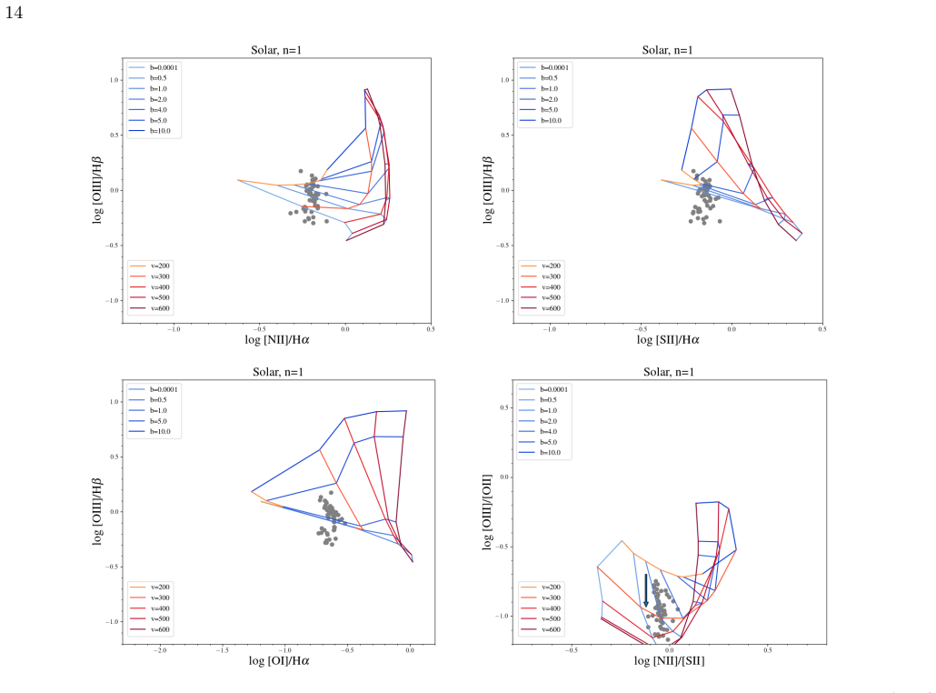Figure 14