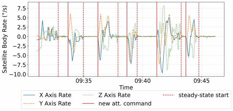 Figure 23