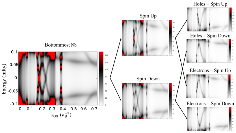 Figure 14