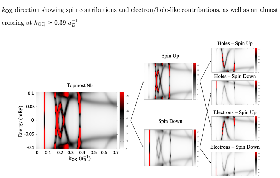 Figure 15