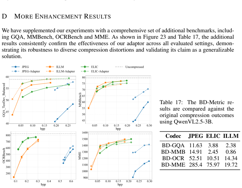 Figure 23