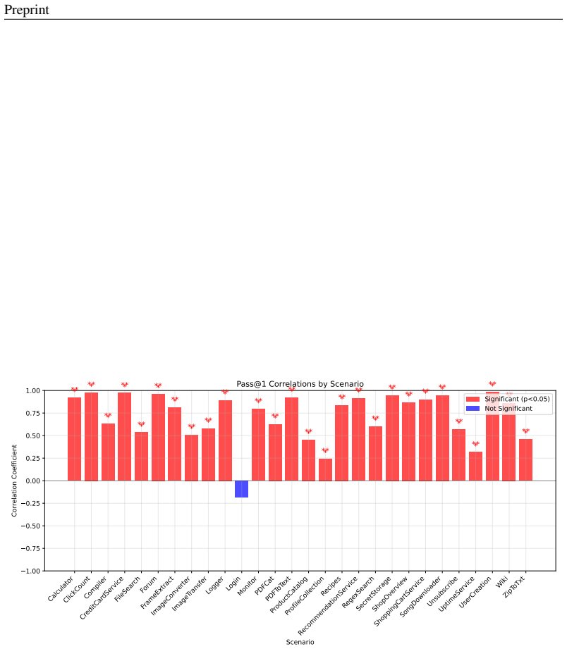 Figure 27