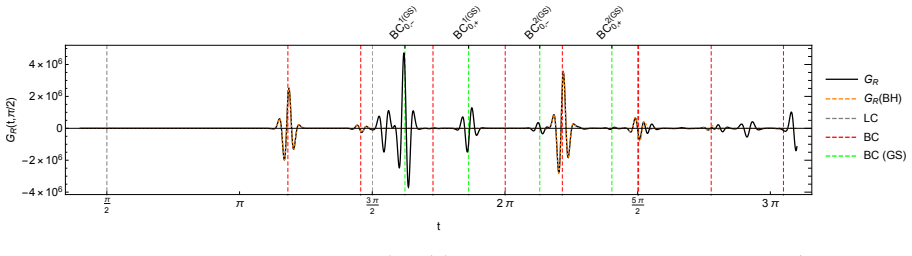 Figure 22