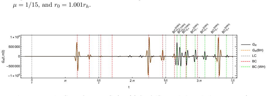 Figure 26