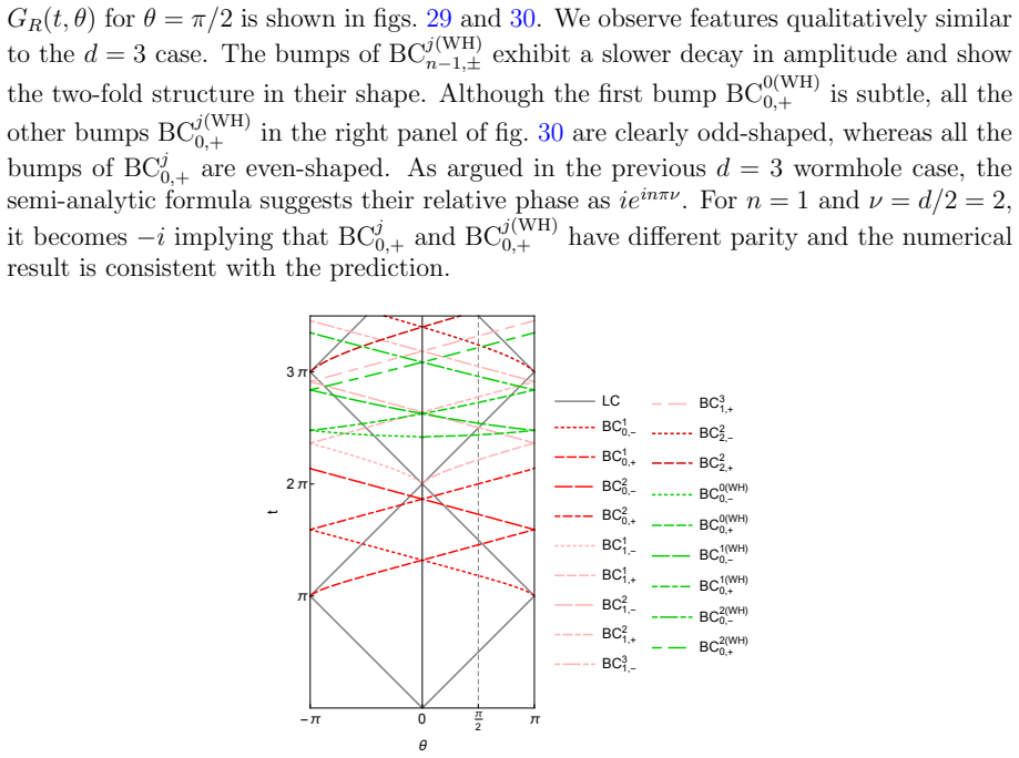 Figure 28