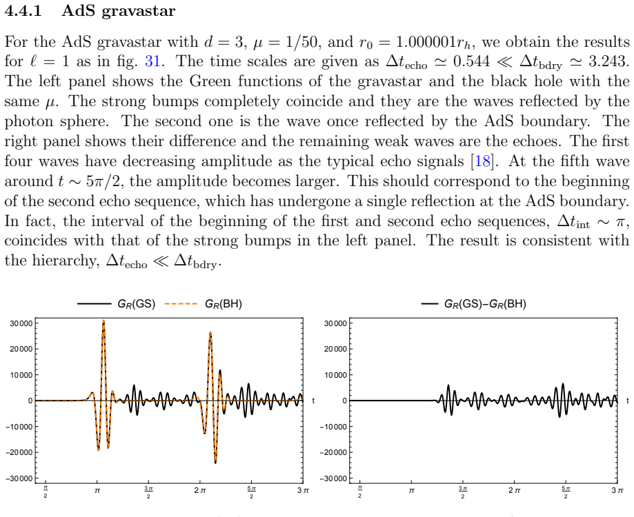 Figure 31