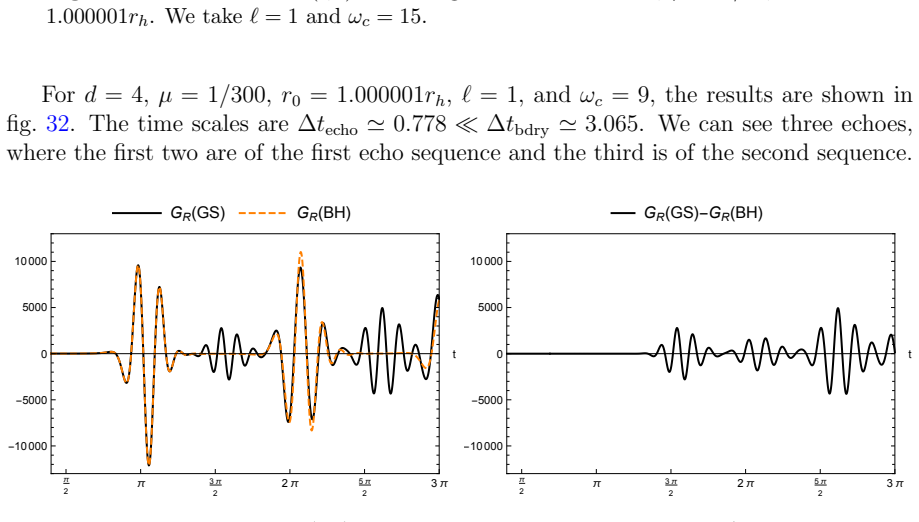 Figure 32