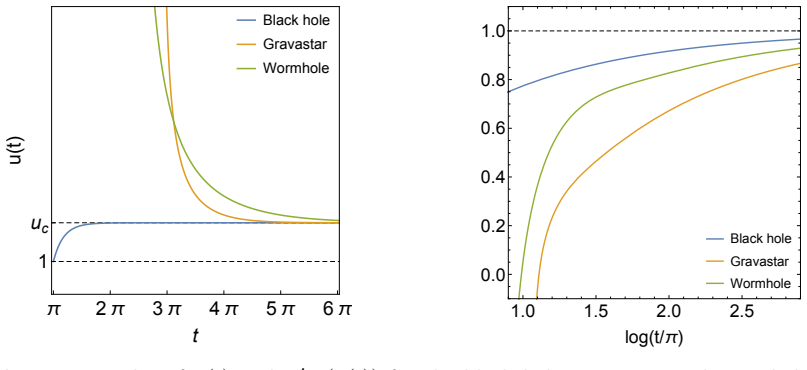 Figure 35