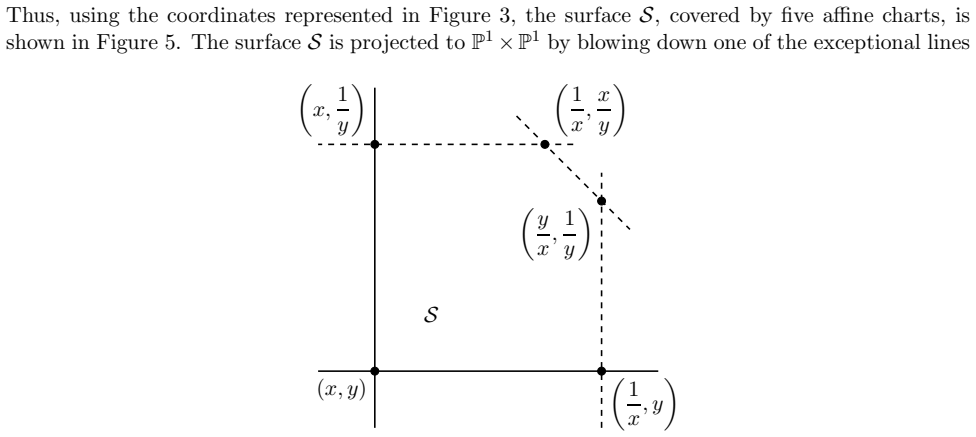 Figure 5