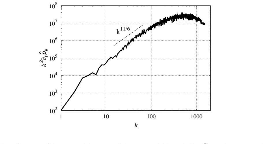 Figure 8