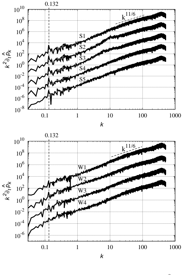 Figure 9