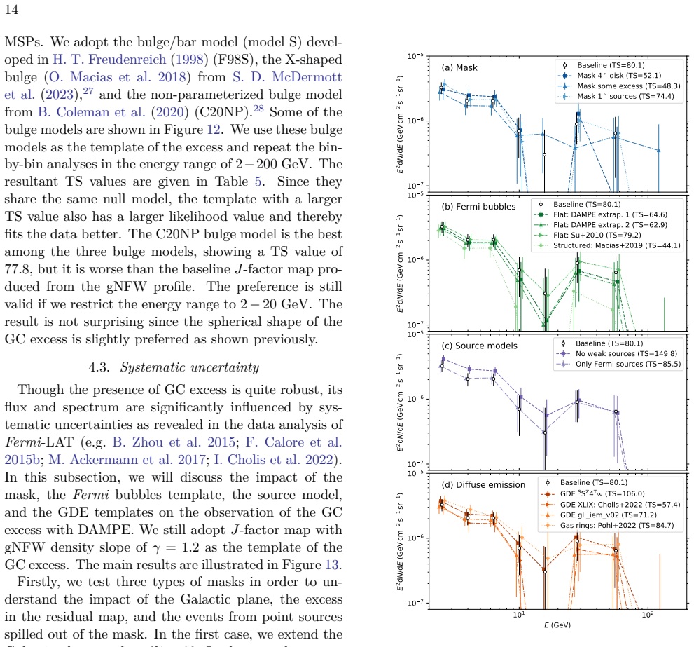 Figure 13