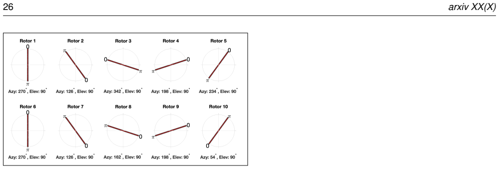 Figure 20