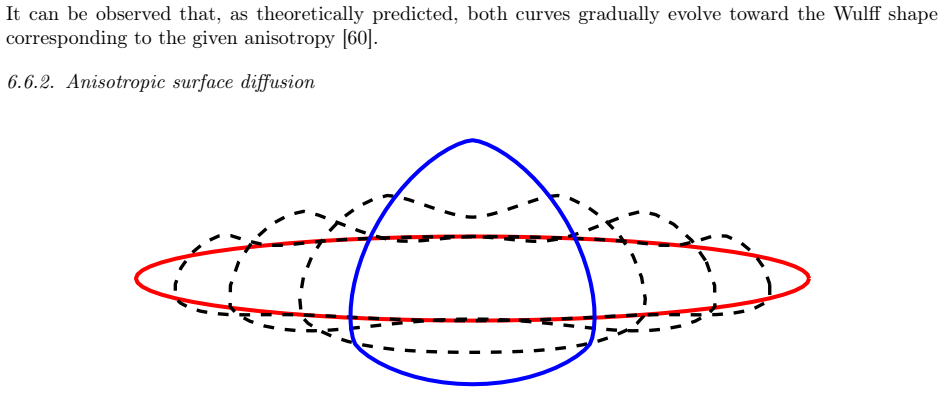 Figure 17