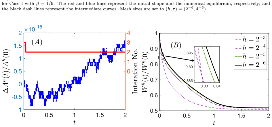 Figure 18