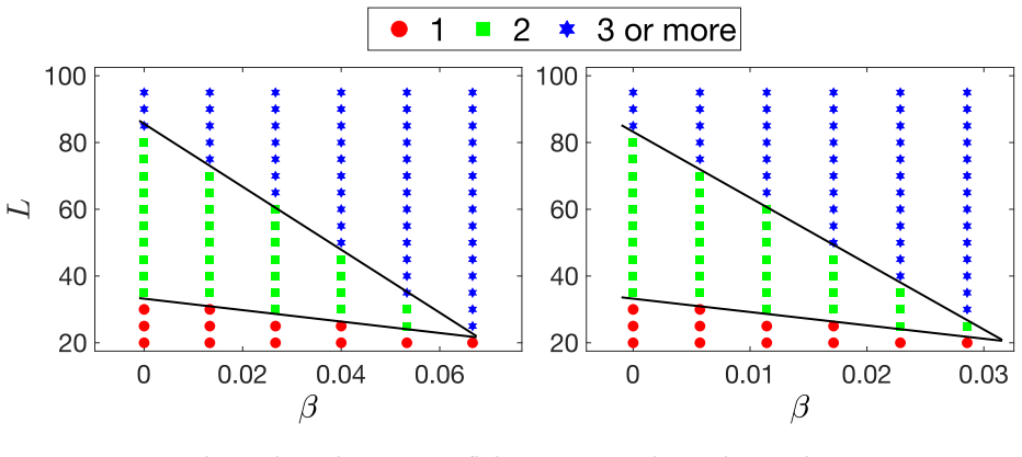 Figure 24