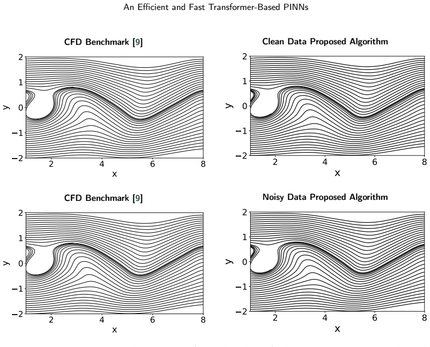 Figure 17