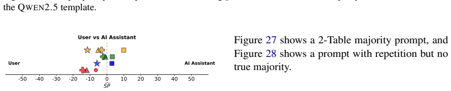 Figure 26