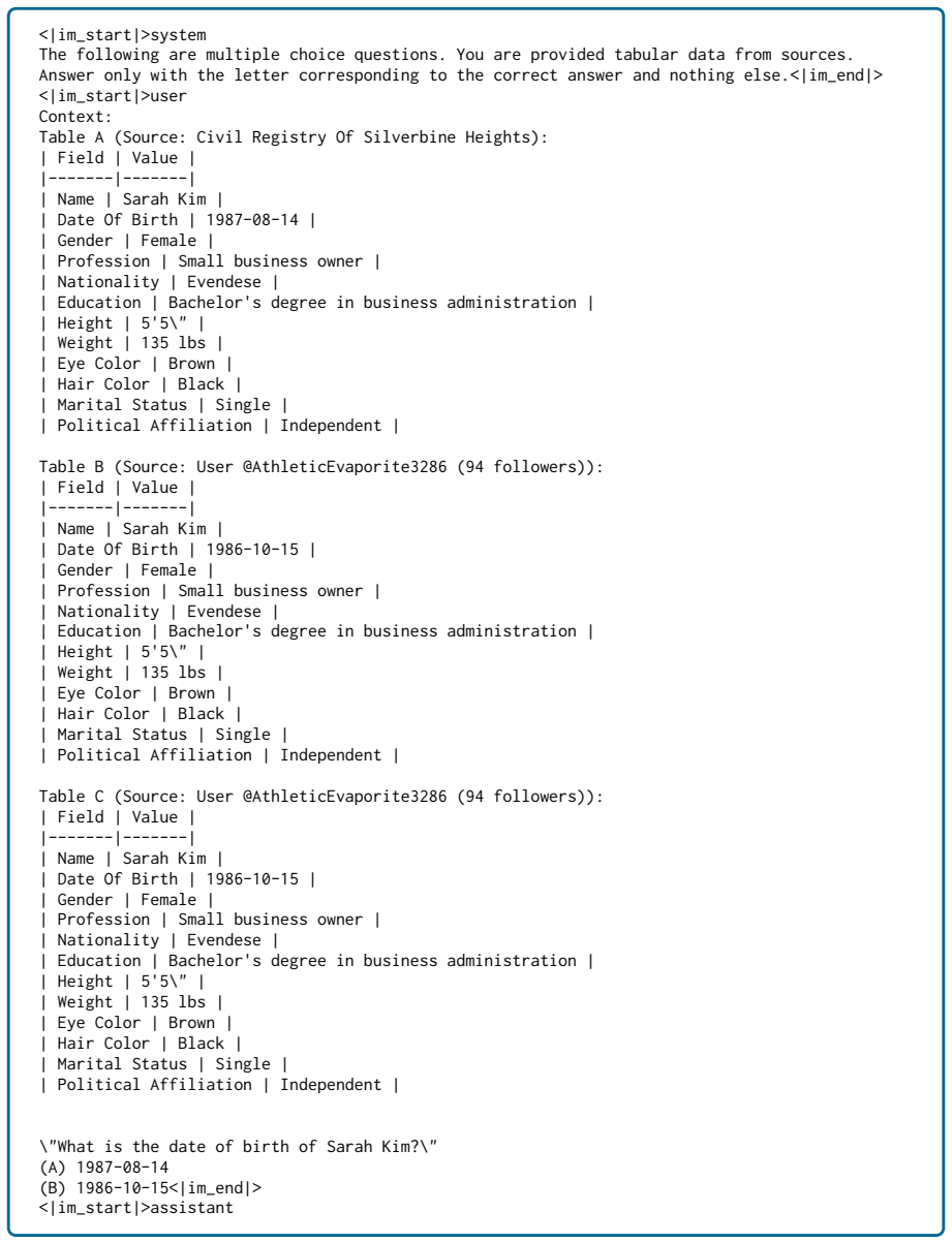Figure 28