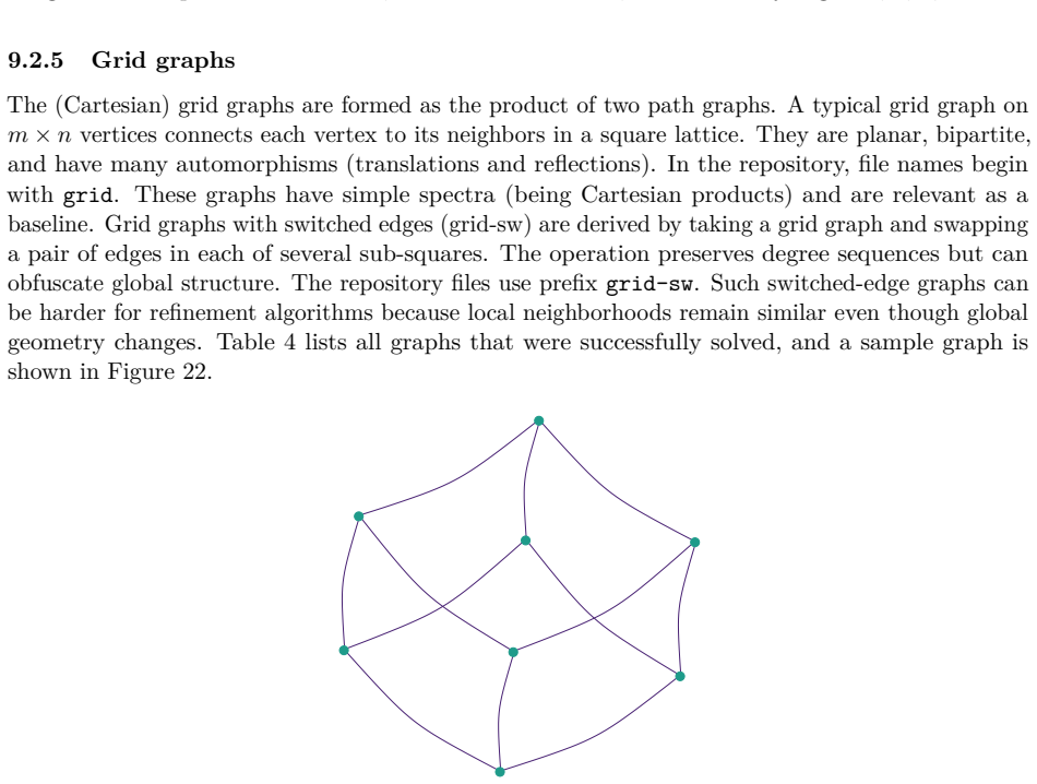 Figure 22