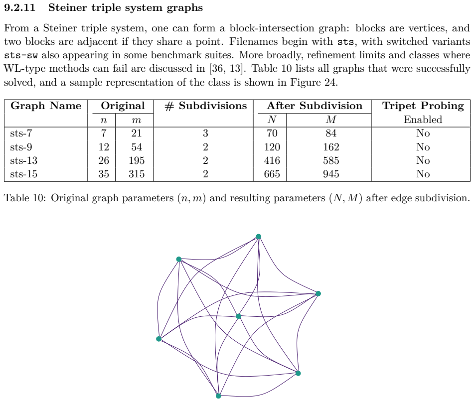 Figure 24