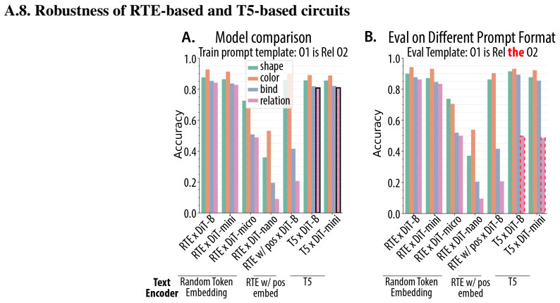 Figure 26