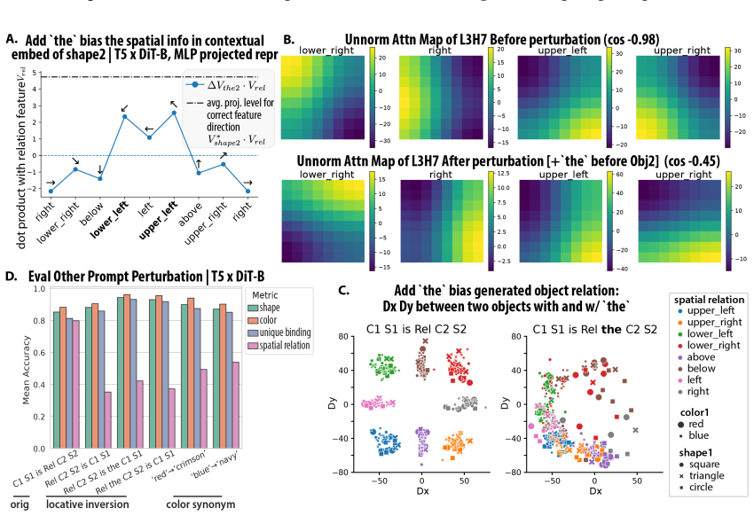 Figure 27