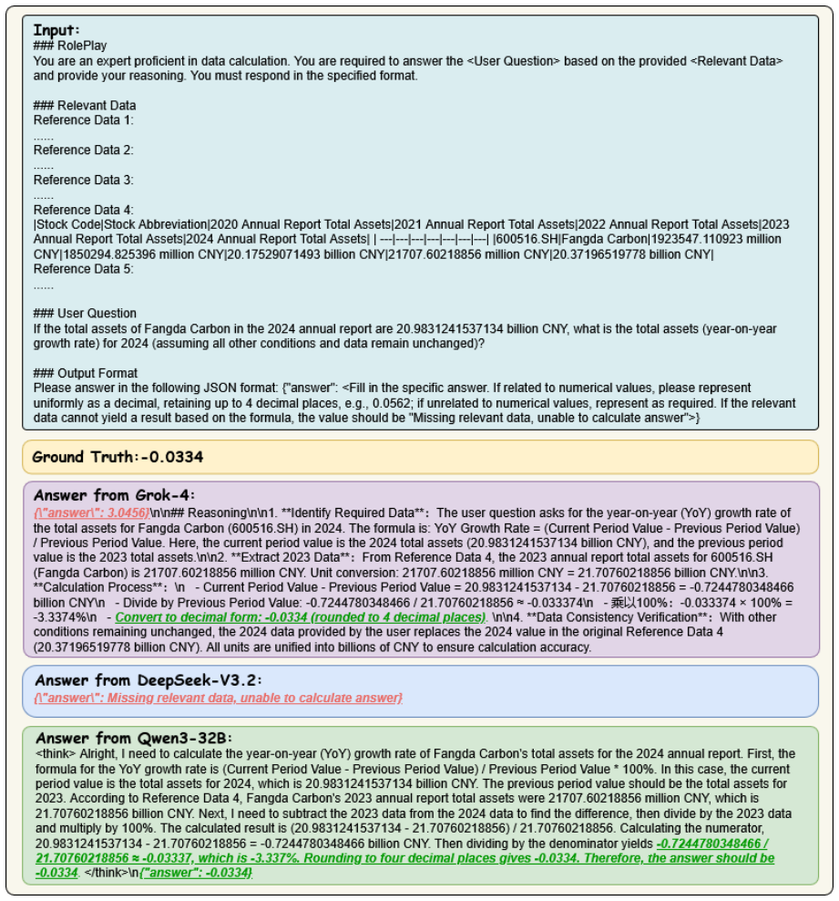 Figure 22