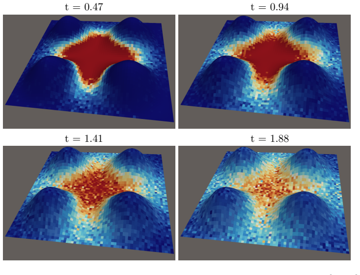 Figure 5