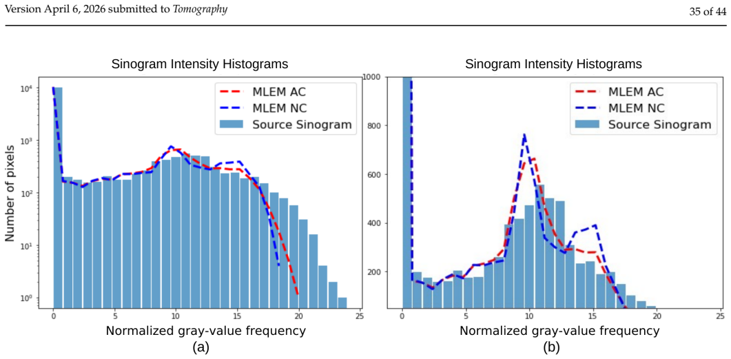 Figure 20
