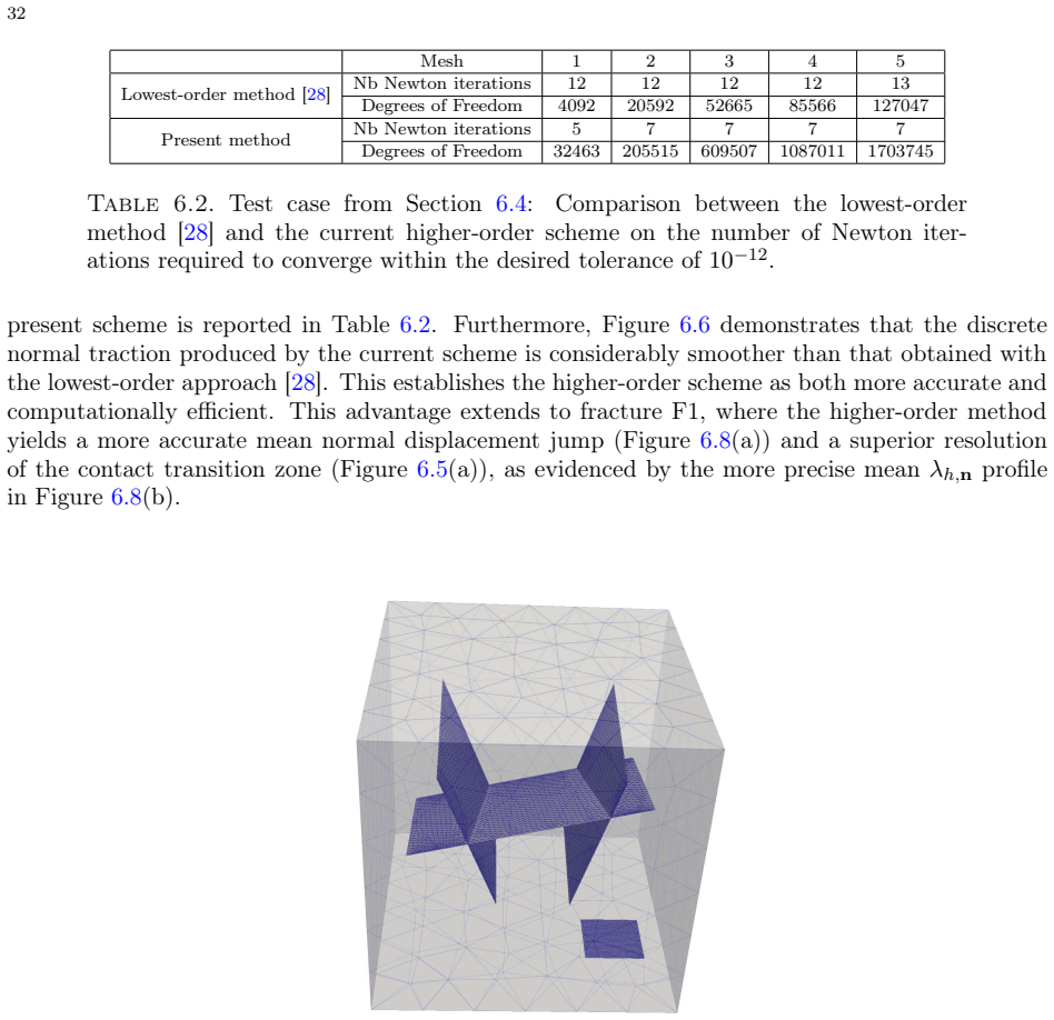 Figure 6.4