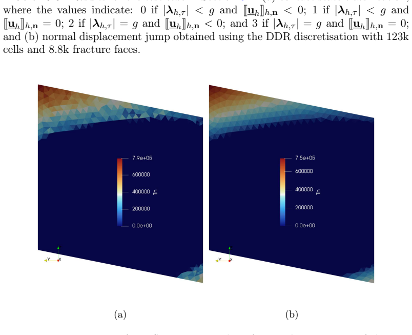 Figure 6.6