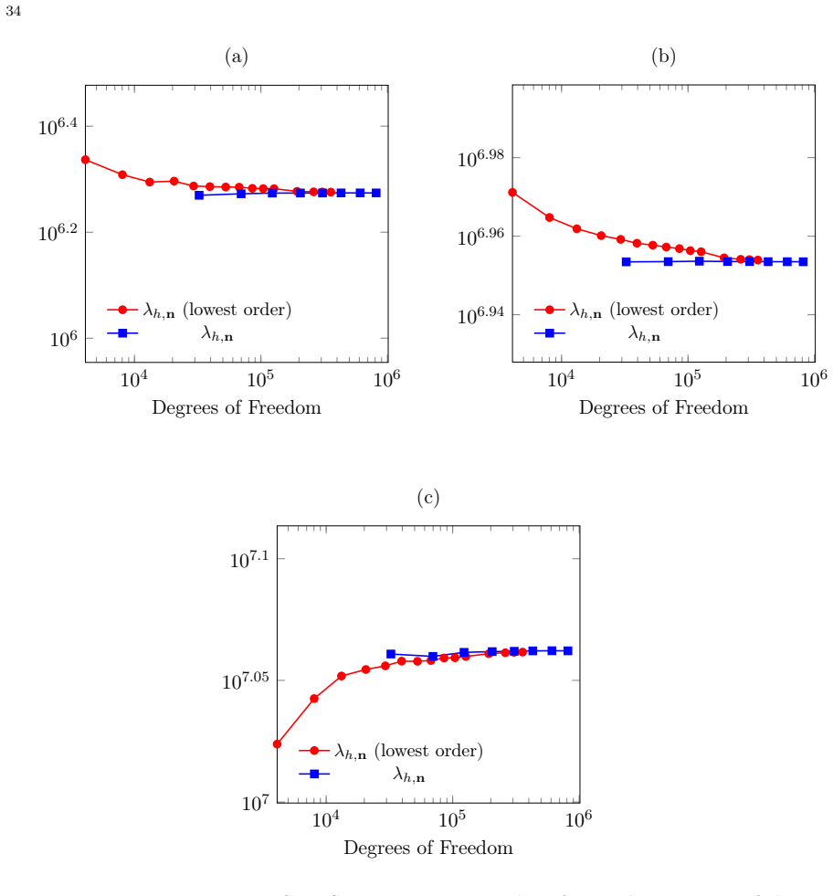 Figure 6.7