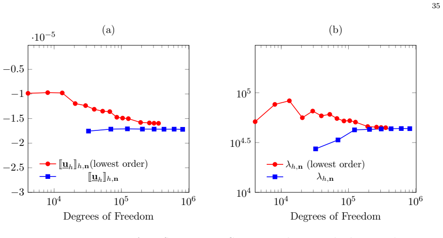 Figure 6.8