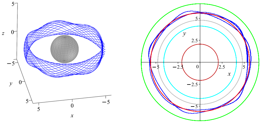 Figure 20