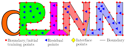 Figure 33