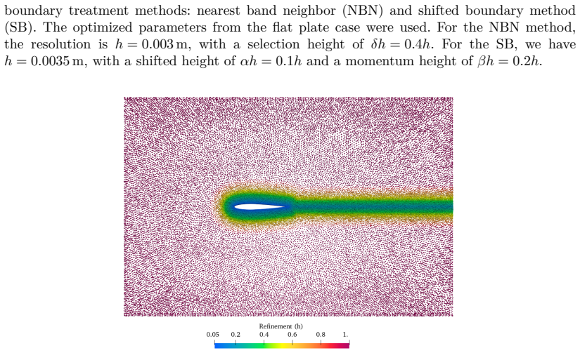 Figure 21